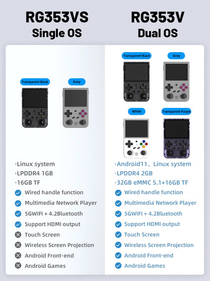 ANBERG353VS Retro Handheld Game Linux System Built- in 4452 Games RG353V Emulator Handheld Console RK3566 Supports Hdmi-Tv-Out